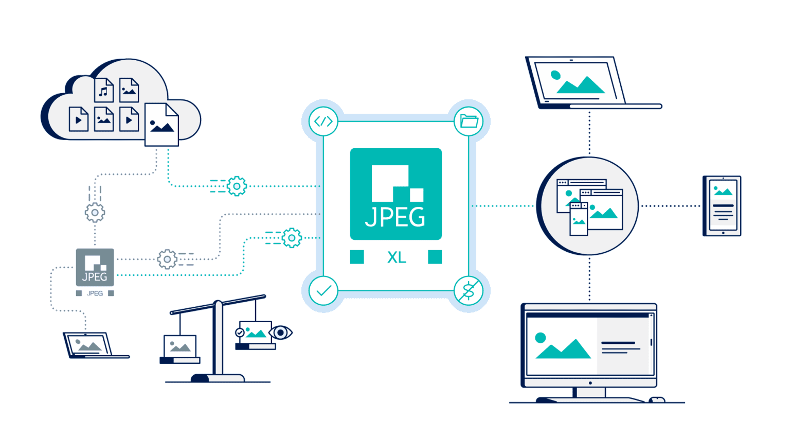 Illustration showing some of the key features of JPEG XL